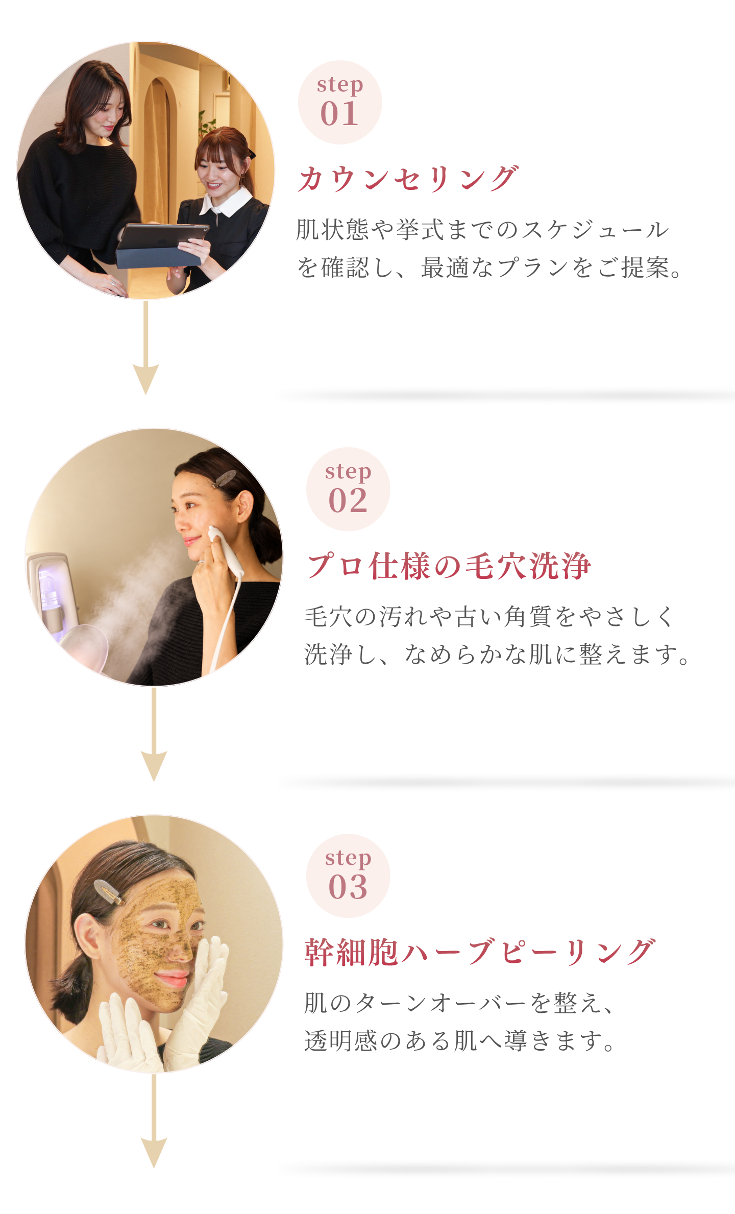 カウンセリング、プロ仕様の毛穴洗浄、幹細胞ハーブピーリング