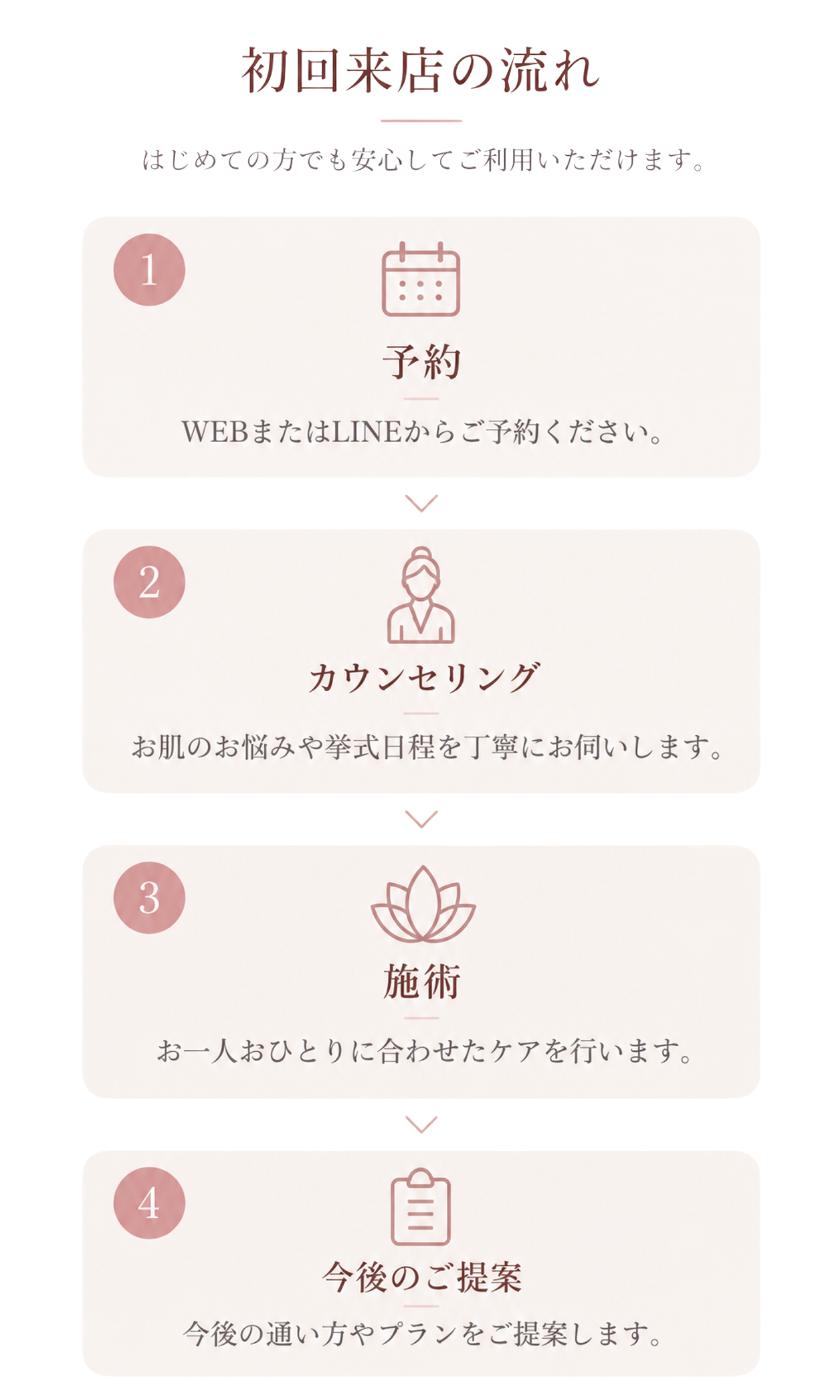 初回来店の流れ